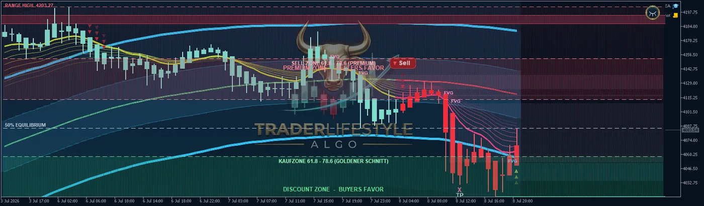 Ein Klick – und der Chart ist aufgeräumt – Screenshot aus dem TraderLifestyle Algo in MetaTrader 5
