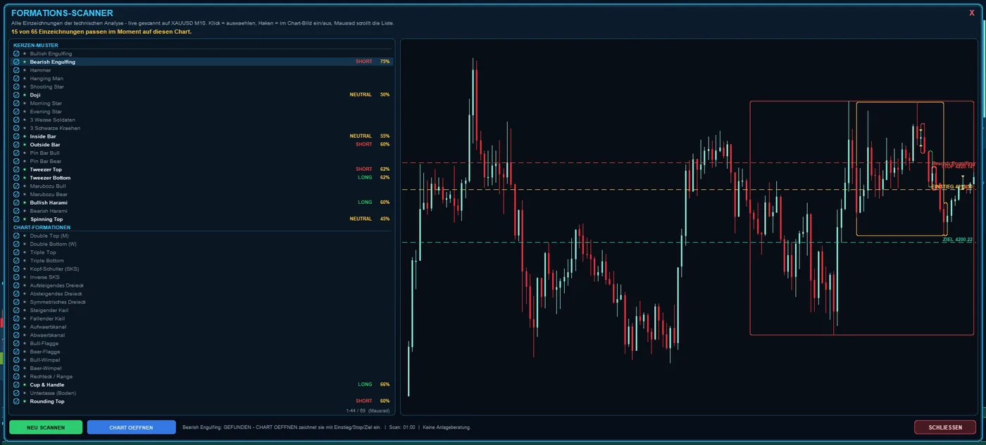 65 Formationen – automatisch erkannt, mit fertigem Trade-Plan – Screenshot aus dem TraderLifestyle Algo in MetaTrader 5