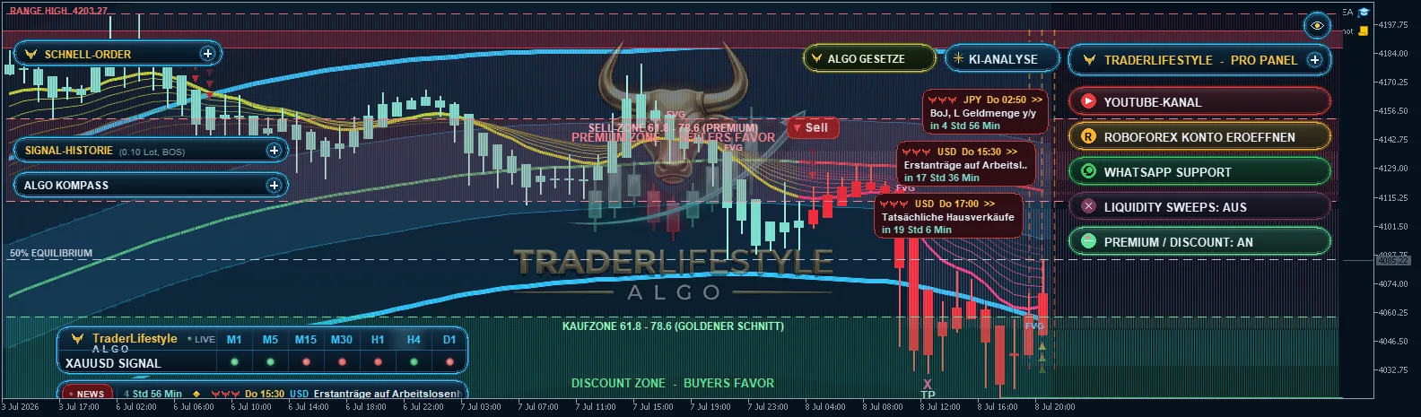 TraderLifestyle Algo – komplettes Trading-System im MetaTrader-5-Chart mit Signalen, Panels, News-Linien und Multi-Timeframe-Dashboard