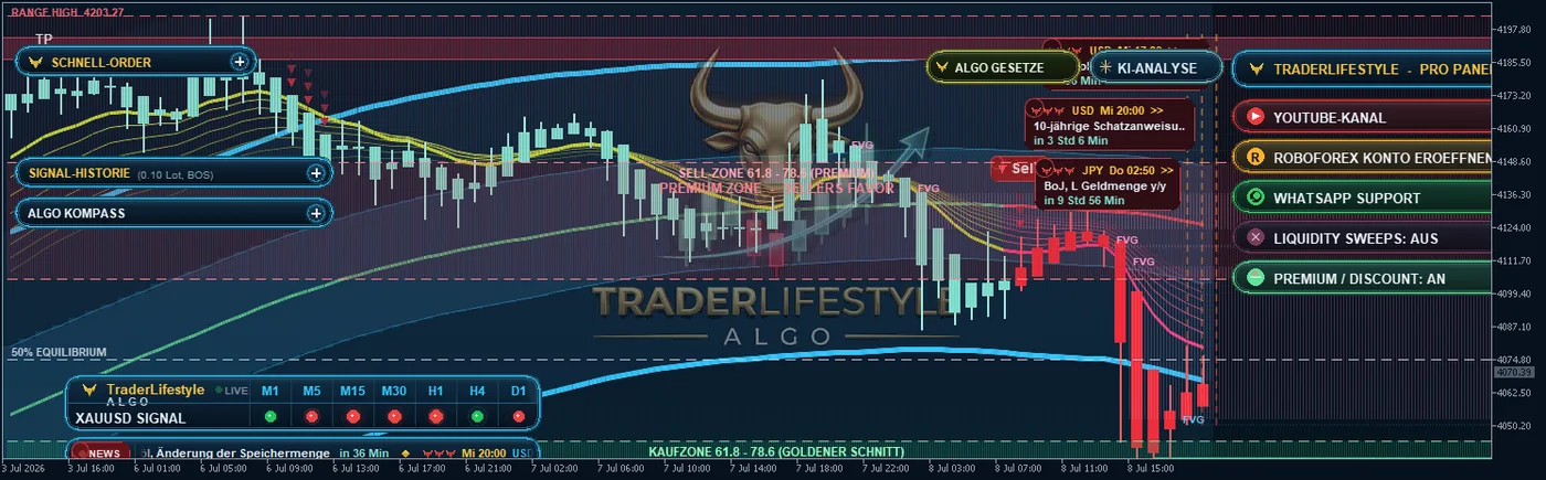 News-Ticker, Chart-Linien & Alarm-Banner – Screenshot aus dem TraderLifestyle Algo in MetaTrader 5