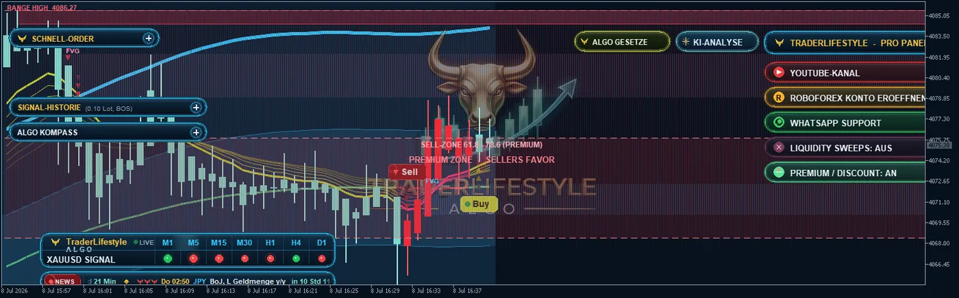 Telegram-Anbindung – Original-Screenshot aus dem TraderLifestyle Algo in MetaTrader 5
