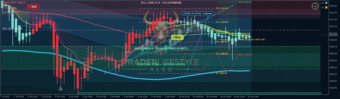 Zeichnen wie in TradingView – direkt in MT5 – Screenshot aus dem TraderLifestyle Algo in MetaTrader 5